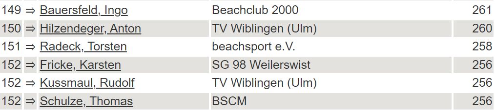 Volleyball Ulm Wiblingen